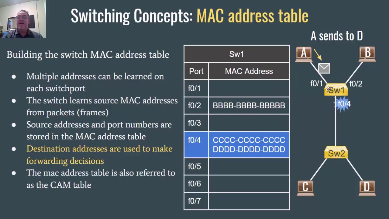 addressing information for a switch to build its mac address table